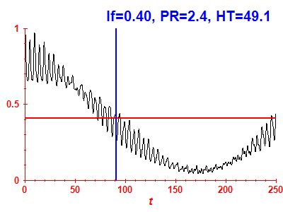 Survival probability